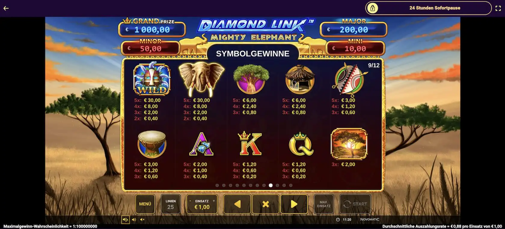 diamond-link-mighty-elephant-auszahlungstabelle