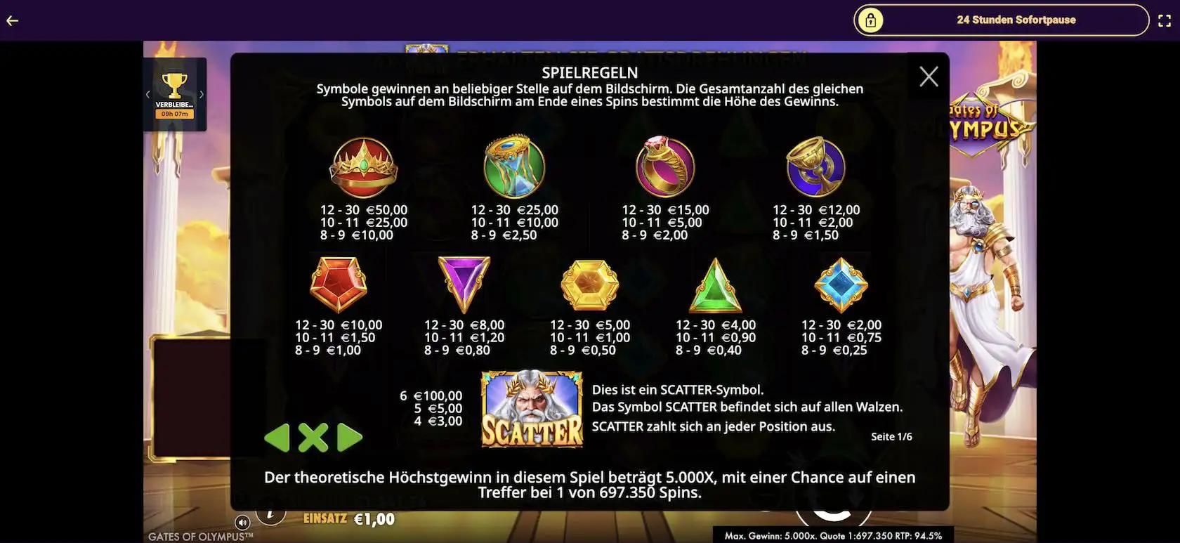 gates-of-olympus-auszahlungstabelle