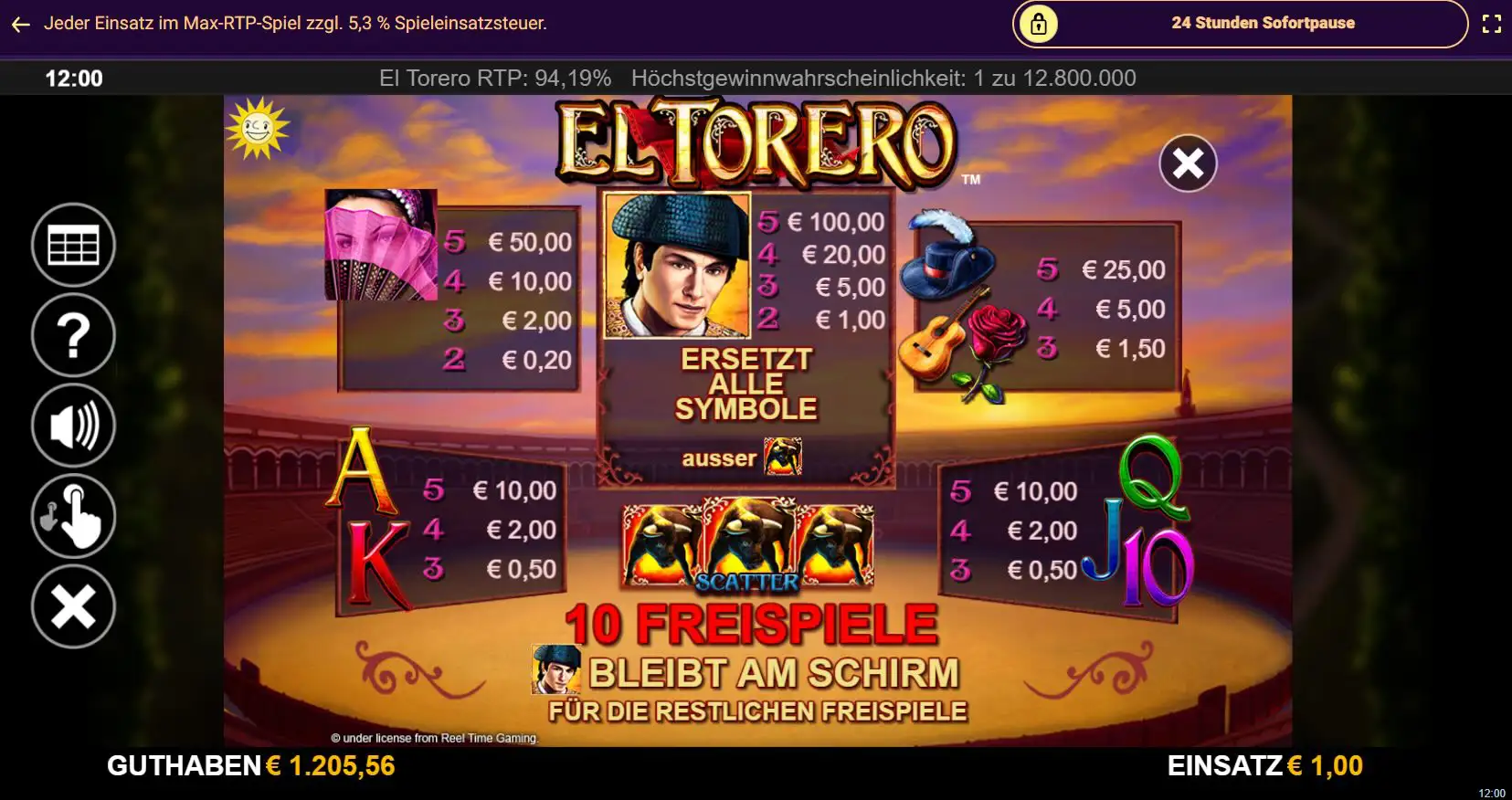 el-torero-auszahlungstabelle