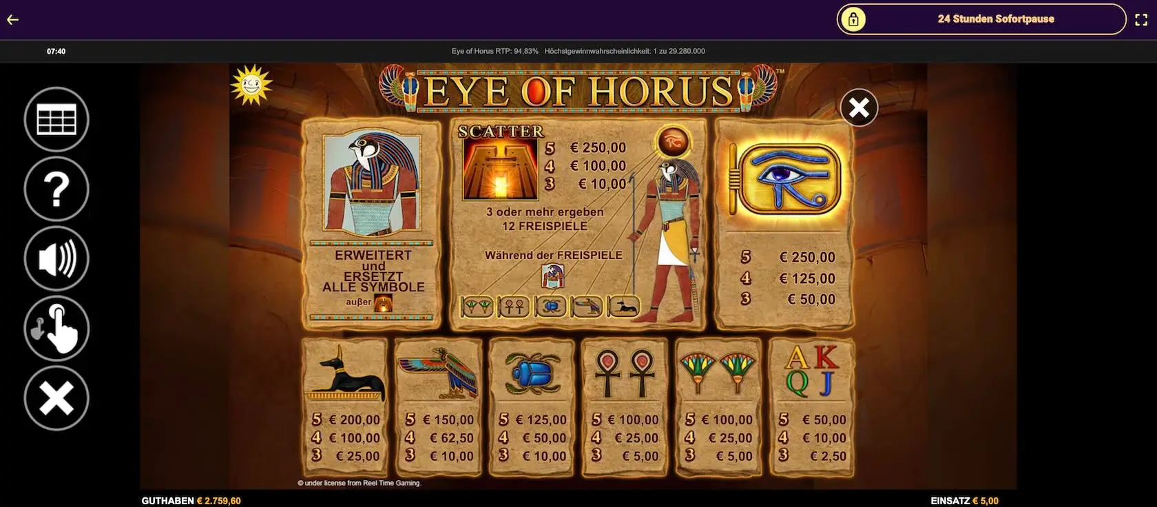 eye-of-horus-auszahlungstabelle
