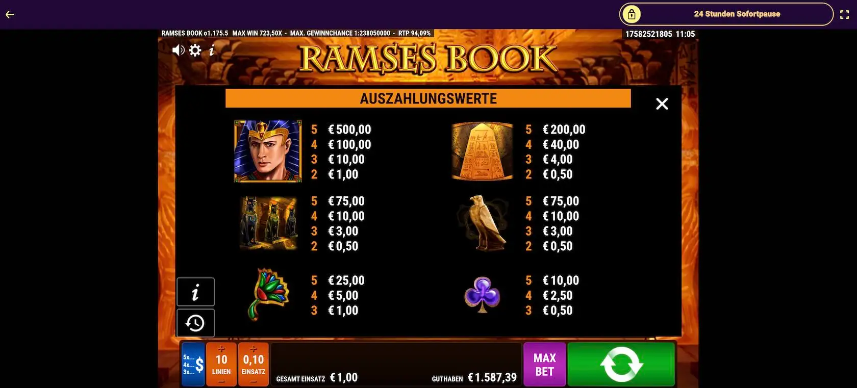 ramses-book-gewinntabelle