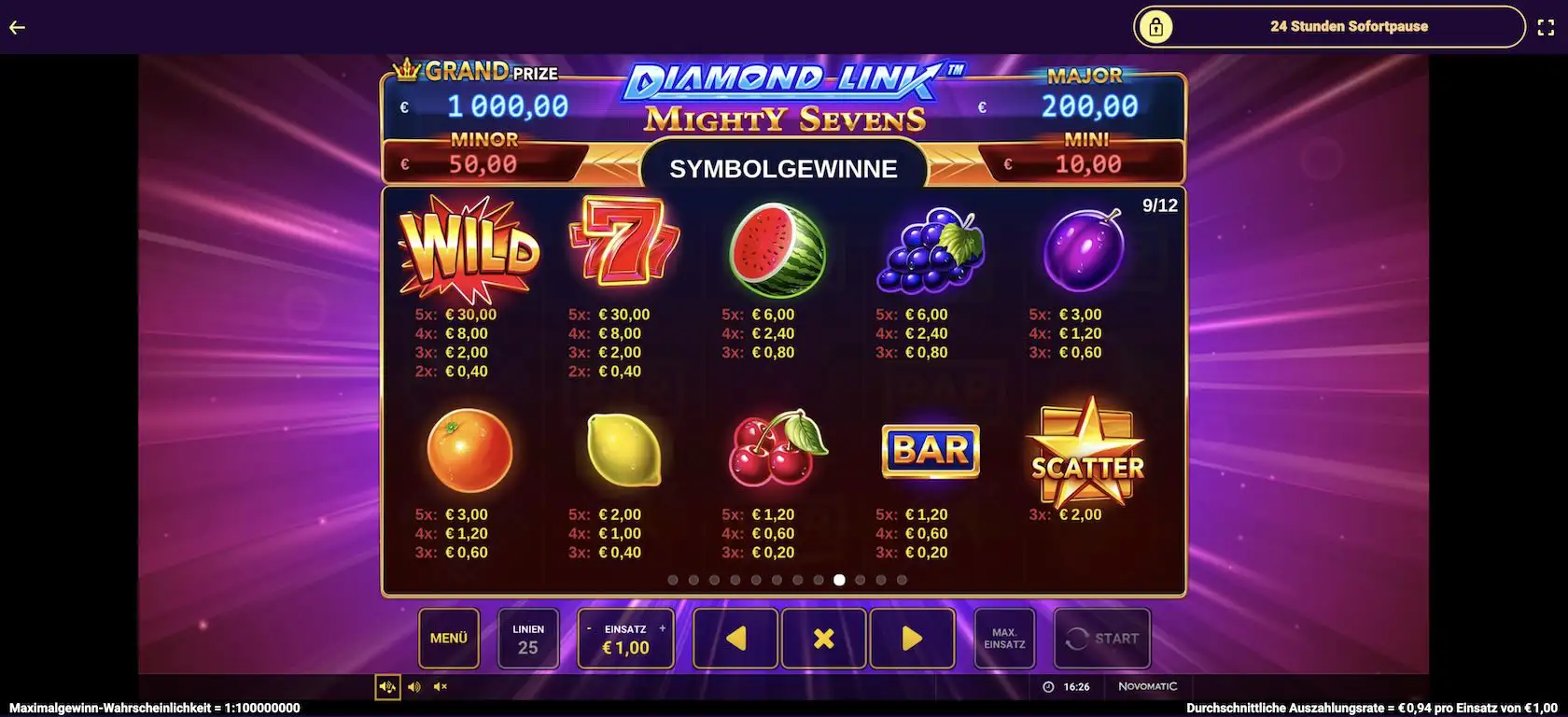 diamond-link-mighty-sevens-auszahlungstabelle