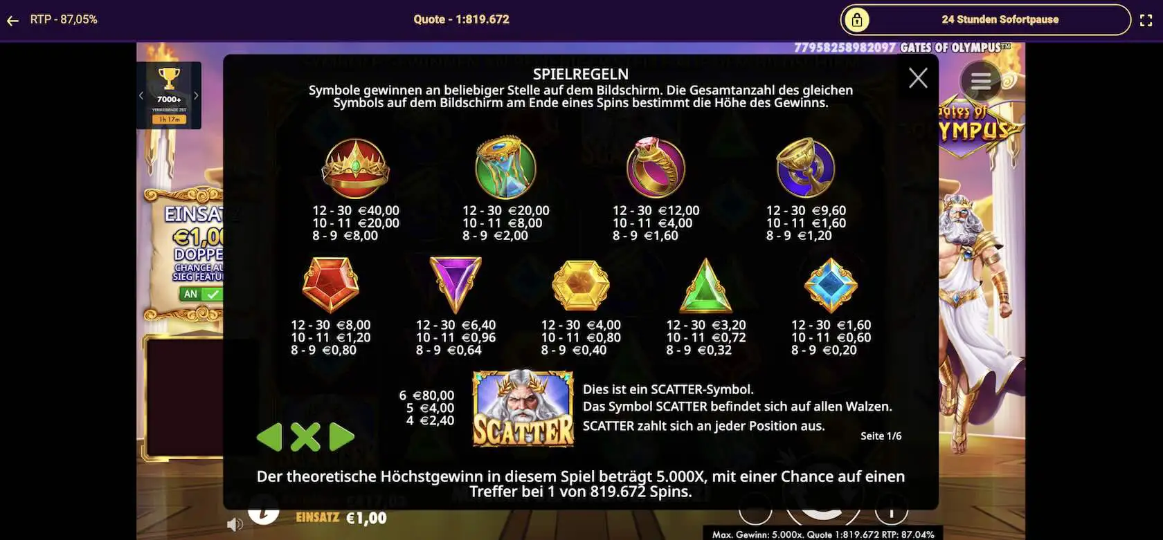 gates-of-olympus-gewinntabelle