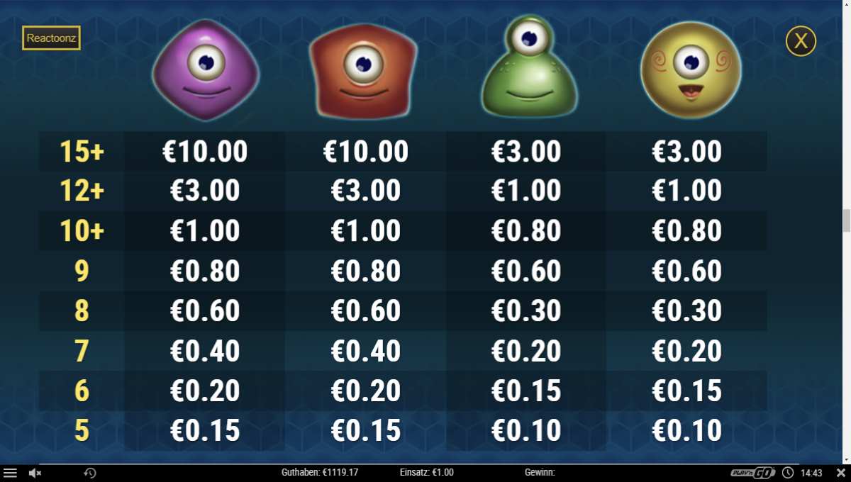 Reactoonz-Winningtable