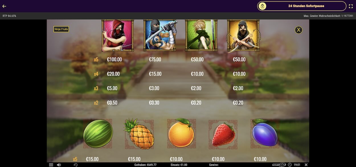 ninja-fruits-gewinntabelle